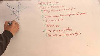 Ep 09 Cours Optique géométrique  Le miroir plan  Stigmatisme dun miroir plan  partie 9 [upl. by Court]