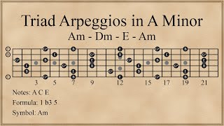 Triad Arpeggios in A Minor  Chord Progression in Am [upl. by Otrebor]