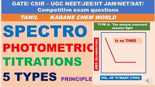 Tamil Spectrophotometric Titration Principle 5 TYPES curves INSTRUMENT SET UP ADVANTAGES Cu2 amp Bi3 [upl. by Martino]