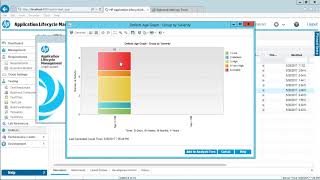 HP ALM  Defects Graph [upl. by Odlaumor]