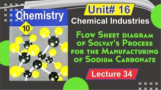 Flow Sheet diagram of Solvays Process for the Manufacturing of Sodium Carbonate  Lecture 34 [upl. by Yrmac799]