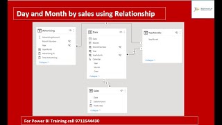 Day and Month Granularity  With Relationships  Power BI  Calendar Relationshpowerquery powerbi [upl. by Pironi]