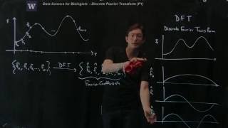 Fourier Transforms Discrete Fourier Transform Part 1 [upl. by Icken923]