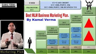 Forever Living MLM Business Plan  KAMAL VERMA  FLP BUSINESS and PRODUCTS  DIRECT SELLING  MLM [upl. by Arek987]