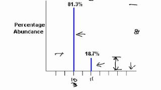 Mass Spectrometry Lecture [upl. by Ehctav]