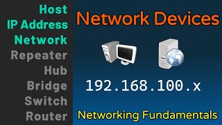 Network Devices  Hosts IP Addresses Networks  Networking Fundamentals  Lesson 1a [upl. by Juster887]