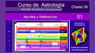 Astrología Esotérica 01 [upl. by Merriam165]