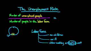 How to Calculate the Unemployment Rate [upl. by Yenhoj]