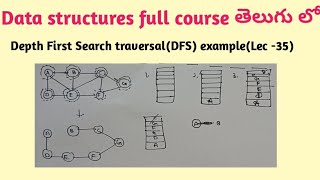 Depth First Search traversal solved example  DFS solved problem [upl. by Rimola]