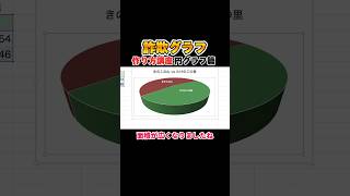 【詐欺グラフの作り方講座】数字を使った嘘つき入門！円グラフ編 詐欺グラフ エクセル [upl. by Ledoux434]