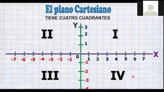 EL PLANO CARTESIANO Y LOS PARES ORDENADOS [upl. by Yrannav]