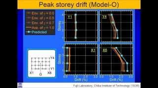 Application of the PushoverBased Procedure of Asymmetric Buildings with BRBs [upl. by Lered]