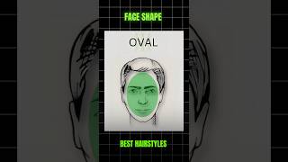 OVAL FACE SHAPE BEST HAIRSTYLES FOR MEN 🔥 menfashion shorts ytshorts [upl. by Nohsyar]