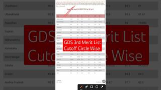 GDS 3rd Merit List Cutoff circle wise  GDS Cutoff circle wise • GDS New Result 2024 gdsmeritlist [upl. by Alemahs]