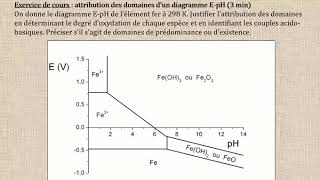 Présentation des diagrammes potentielpH EpH [upl. by Eenet]