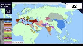 The History of the World Every Year 3800BCPresent [upl. by Raddi]