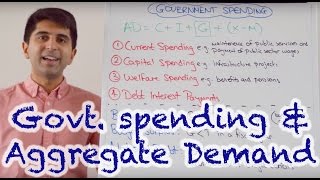 Y1 8 Government Spending and Aggregate Demand [upl. by Elinet336]