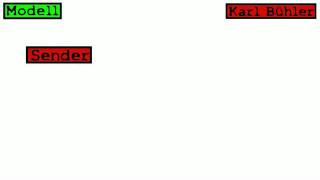 Das OrganonModell  Deutsch  Sprache und Kommunikation [upl. by Nivri212]