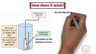 Types of Level sensors  Transmitters  Classification  Basics [upl. by Limemann]