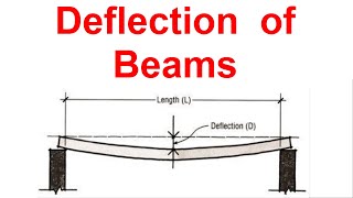 Deflection of Beams [upl. by Debee]