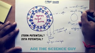 ADI SEDIMENTATION WITH COAGULATION EXPLAINEDCE In Hindi [upl. by Roberson]