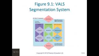 Marketing Management Kotler amp Keller  Chapter 9 [upl. by Assyla209]