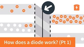 How does a diode work  the PN Junction with animation  Intermediate Electronics [upl. by Alyss]