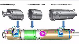 BS6 EATS  Exhaust After Treatment System [upl. by Sufur]