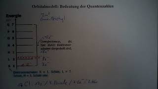 Theorie Das Orbitalmodell Teil 2 – Vom Energieniveauschema des ChlorAtoms zu den AtomOrbitalen [upl. by Mariquilla]