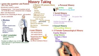 Professional way of History taking from patient for medical students [upl. by Zipah]