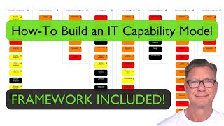 How To Build an IT Capability Model  Framework and Source Files Included [upl. by Northrop]