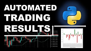 The Most Realistic Automated Trading Analysis Using Python [upl. by Kcirrez]