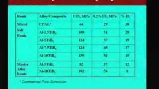 Lec26 InSitu Composites PartI [upl. by Eadwine]