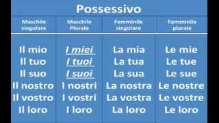 Lezione 41  Aggettivi possessivi [upl. by Cavit25]