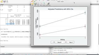 Stata 13 Regressionsmodelle mit Interaktionseffekten [upl. by Kovar]