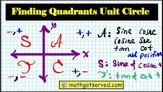 How to determine what quadrant angle theta lies in precalculus trigonometry prU4L4 ASTC CAST trick [upl. by Tawnya]