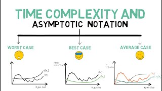 Time Complexity of Algorithms and Asymptotic Notations Animated Big Oh Theta and Omega Notation1 [upl. by Enoek]