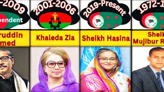 Bangladesh All Prime Minister List 1971 to 202 [upl. by Schuler]