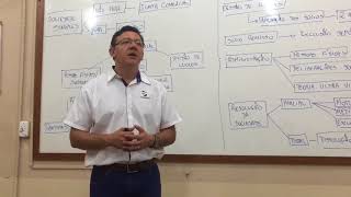 Sociedade Simples Empresarial Almir Garcia [upl. by Eilyac386]