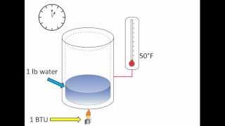 What is a BTU anyways [upl. by Hairem]