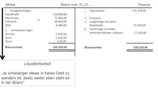 Bilanz Bilanzgliederung Gliederung Reihenfolge Struktur Grundlagen Buchführung FOS  BOS [upl. by Nea297]