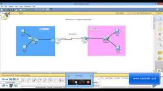 Configuration du routage OSPF [upl. by Whitcomb]