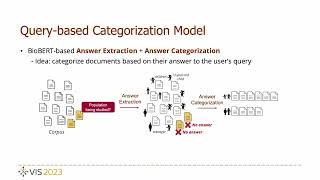 DocFlow A Visual Analytics System for Questionbased Document Retrieval and Categorization  VIS 2 [upl. by Darnell397]