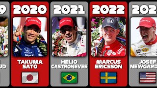 ALL Indy 500 Winners 19112023 [upl. by Loreen669]