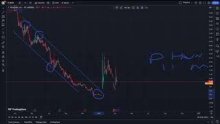 PHUN Stock Price Prediction News Today 11 March  Phunware [upl. by Adrianne]