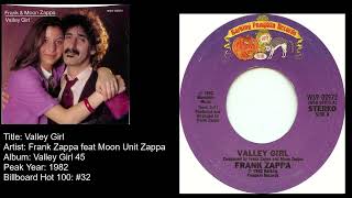 Frank Zappa feat Moon Unit Zappa Valley Girl [upl. by Sirap547]