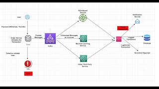 Kafka  001  Why Kafka  What problem Kafka solve in different industries [upl. by Nimocks418]