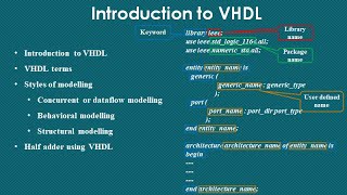 VHDL  Introduction Terms Styles of Modelling Component Instantiation  Hindi  VHDL Basics [upl. by Knapp168]