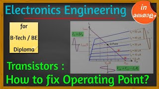 Transistor Operating Point  Transistor Biasing [upl. by Prinz]