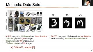 Contrastive Domain Adaptation by Minimizing Distribution Divergence presented at ICISPC 2024 [upl. by Merrily454]